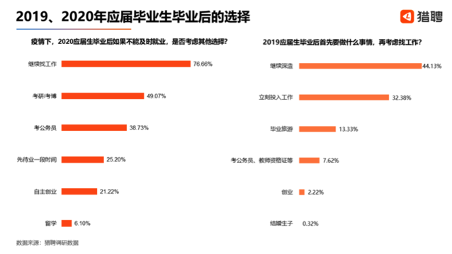 338萬(wàn)應(yīng)屆生計(jì)劃考公務(wù)員，往屆生真沒活路了？