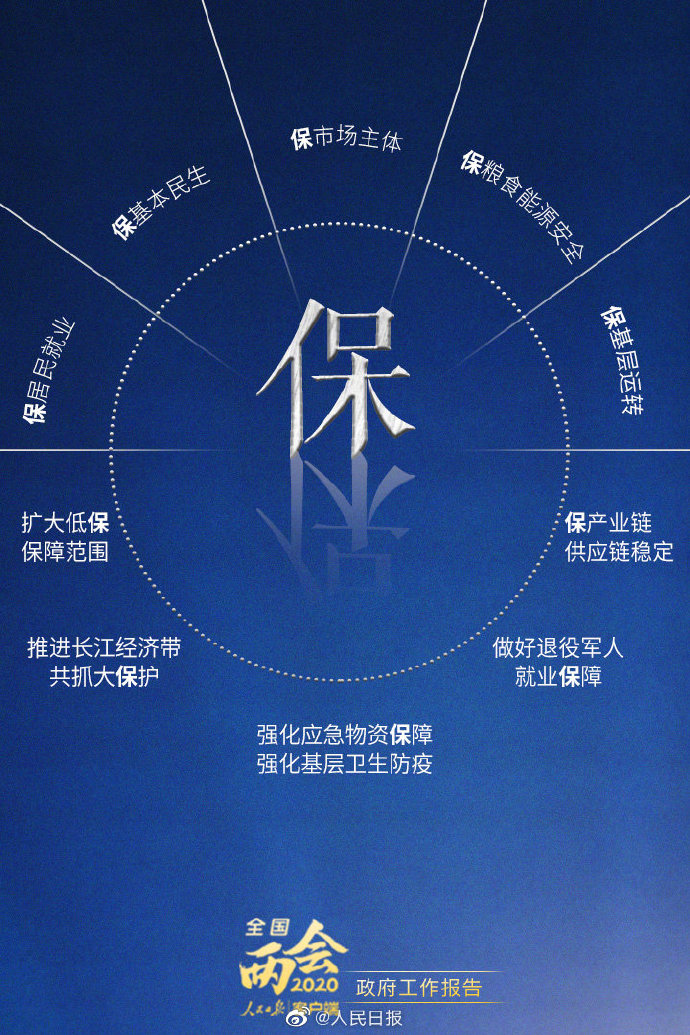 公務員考試時政：8個字讀懂政府工作報告！