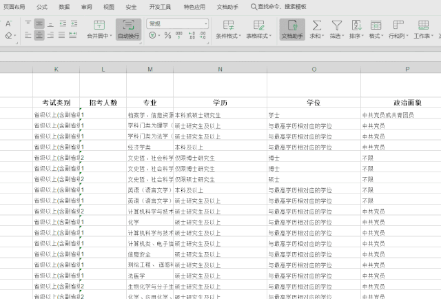 2020年國考報名，我的專業(yè)能考哪些職位？