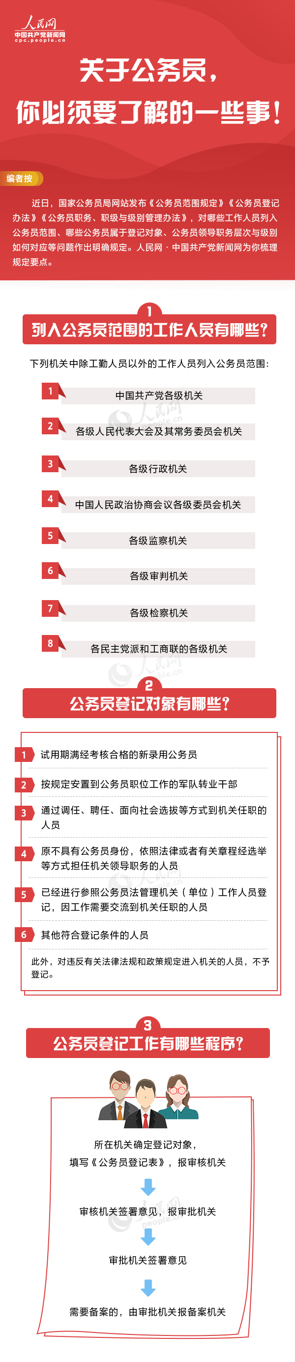 國(guó)家公務(wù)員局發(fā)布公務(wù)員新規(guī)，一圖帶你全了解