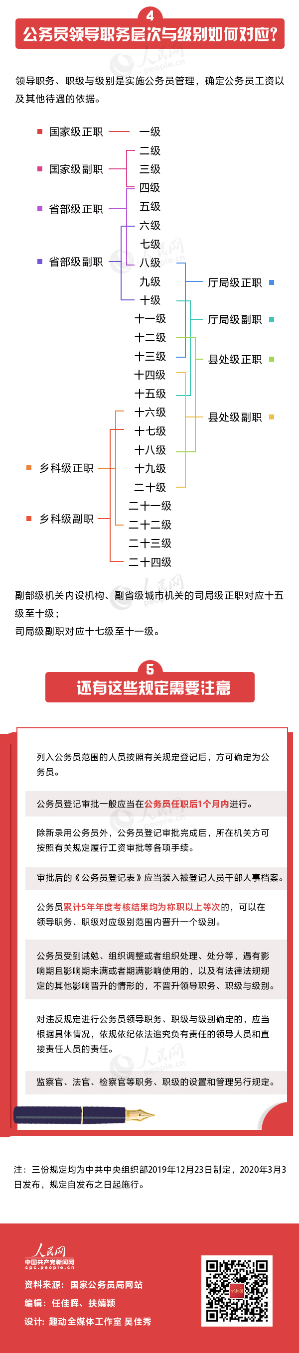 國(guó)家公務(wù)員局發(fā)布公務(wù)員新規(guī)，一圖帶你全了解