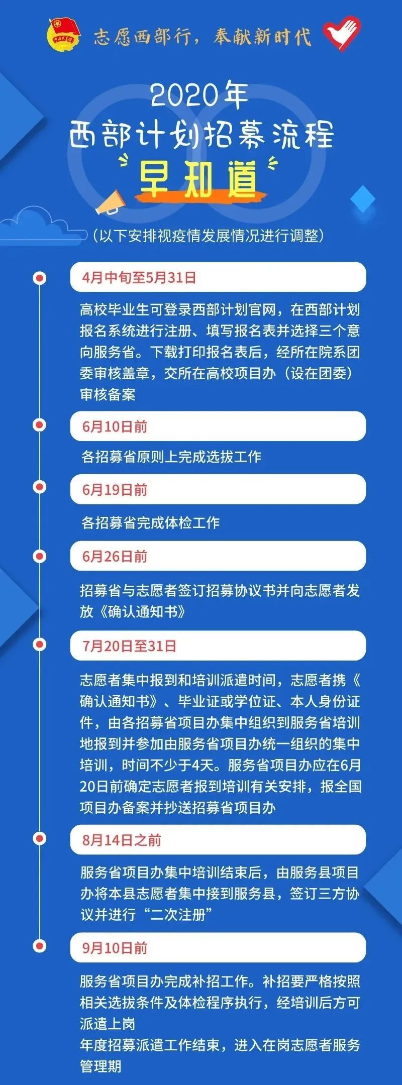 2020年西部計(jì)劃報(bào)名入口已開(kāi)啟！(附招募流程)
