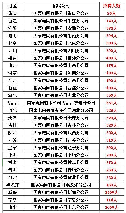 除了公務(wù)員、事業(yè)單位，這五個(gè)鐵飯碗不容錯(cuò)過！