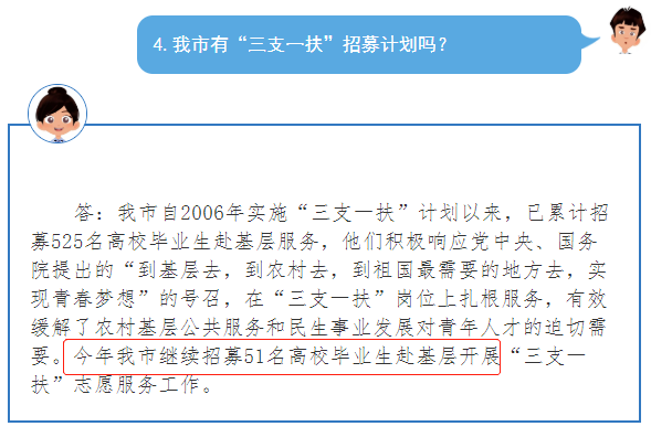 2020年安徽三支一扶招募5000人，擴(kuò)招338%