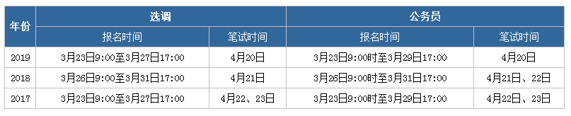2020年內(nèi)蒙古公務員考試或在8月22日筆試