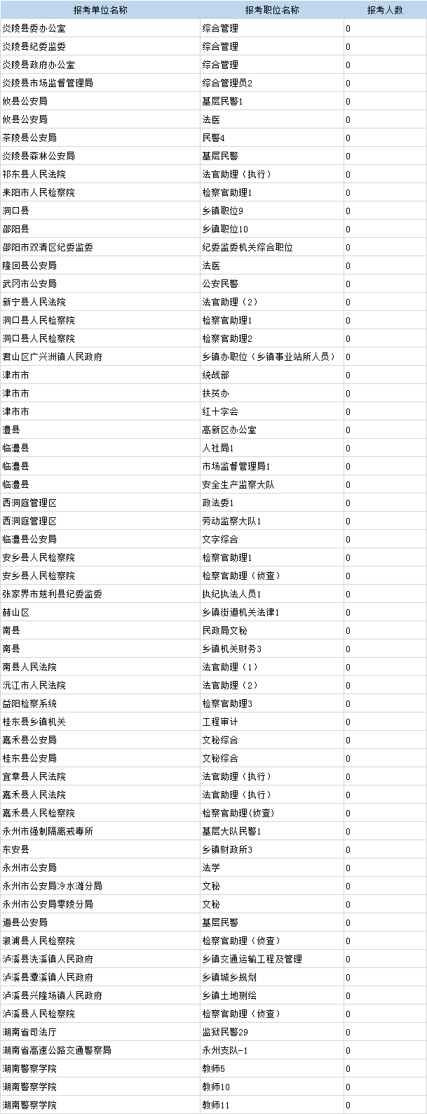 湖南省考報名人數(shù)昨日增長2萬余人 總數(shù)超10萬人