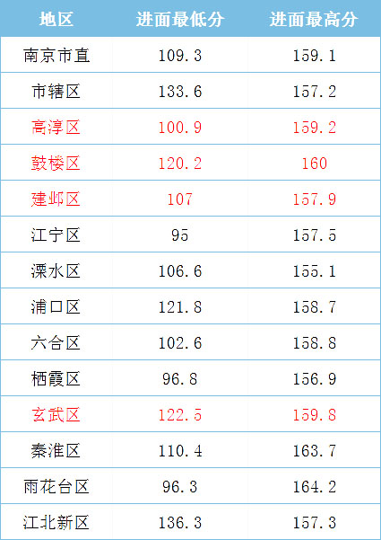 2021年江蘇省考，哪些人哪些崗位能低分進(jìn)面？