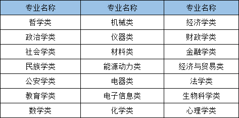2021年國家公務(wù)員考試哪些專業(yè)可以報考？