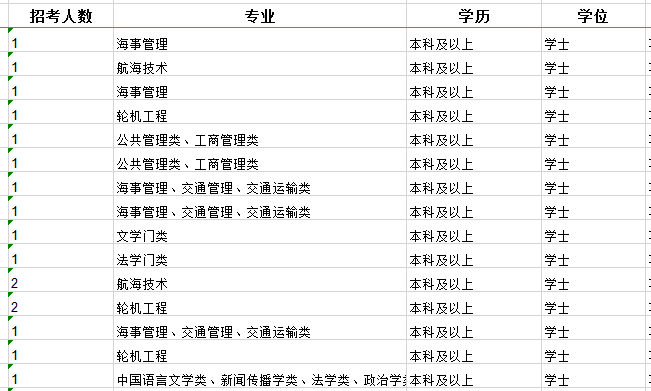 2020年國家公務員考試職位怎么選比較好？