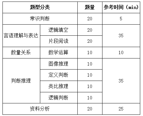 國家公務(wù)員考試行測解題速度和正確率如何兼得？